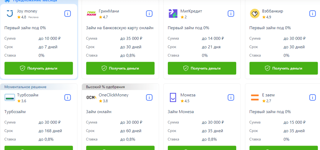 Советы для заемщиков. Как успешно получить онлайн займ без отказа