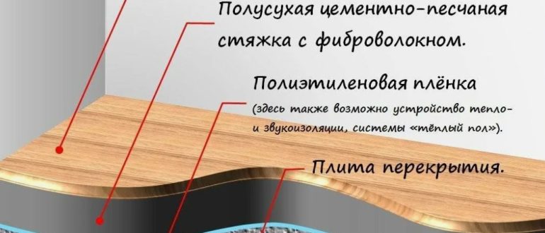 Устройство пола в квартире: пошаговая инструкция