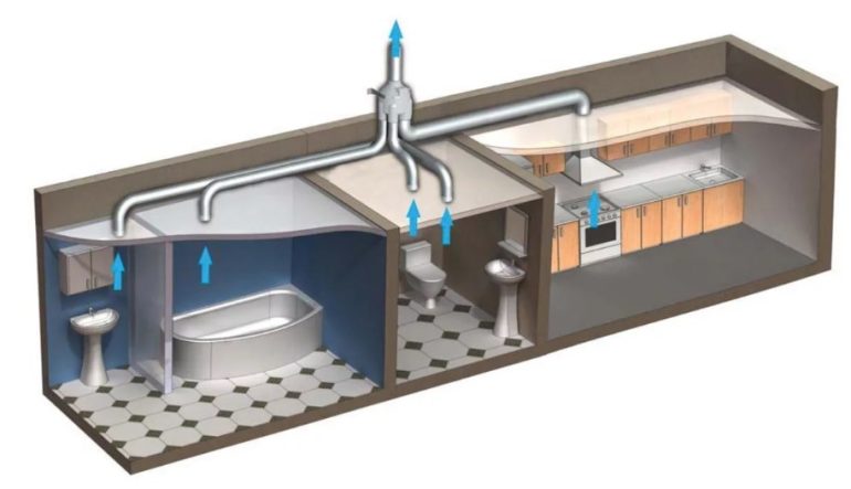 Вентиляция в многоквартирных домах: общие проблемы и решения